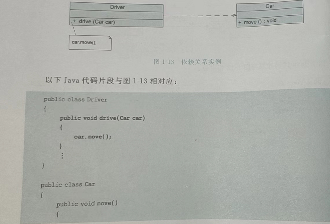 
设计模式五种关系依赖聚合组合实现继承泛化
-梦幻书涯 - 莫問前路遙遠- 與君風雪
-第7
张图片