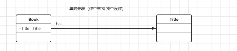 
设计模式五种关系依赖聚合组合实现继承泛化
-梦幻书涯 - 莫問前路遙遠- 與君風雪
-第2
张图片