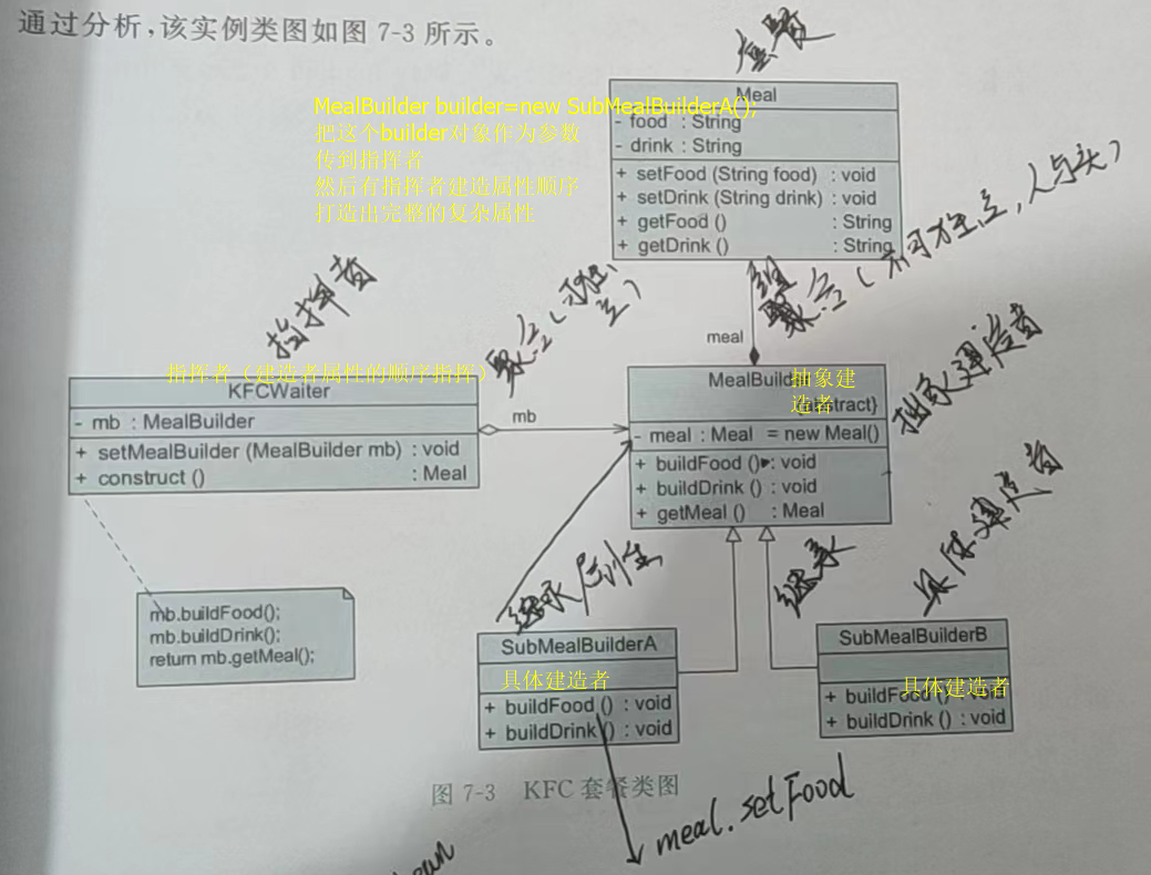 
创建型模式（工厂，单例，等）
-梦幻书涯 - 莫問前路遙遠- 與君風雪
-第5
张图片